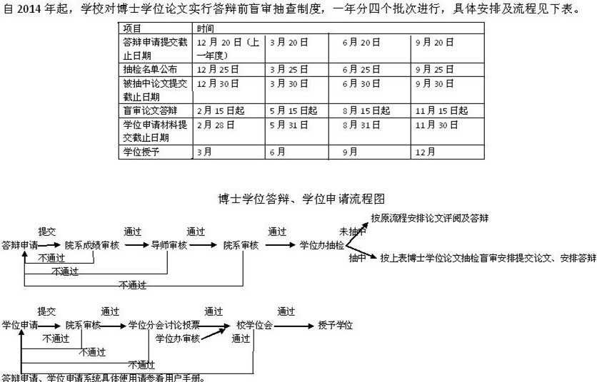 博士答辩流程.jpg